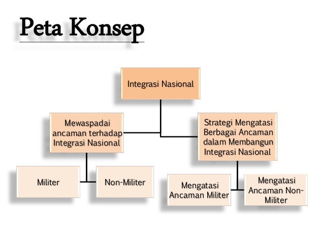 Integrasi nasional