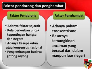 Faktor pendorong dan penghambat
• Adanya faktor sejarah
• Rela berkorban untuk
kepentingan bangsa
dan negara
• Adanya kesepakatan
atau konsensus nasional
• Pengembangan budaya
gotong royong
• Adanya paham
etnosentrisme
• Besarnya
kemungkinan
ancaman yang
berasal dari dalam
maupun luar negeri
Faktor Pendorong Faktor Penghambat
 