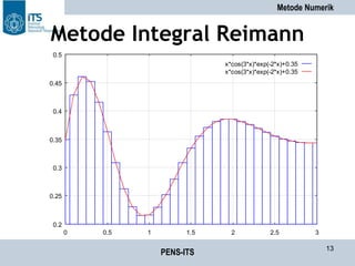 Metode Incre Integrasi_Numerik.ppt