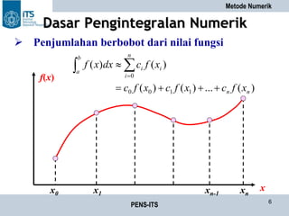 Integrasi_Numerik.ppt