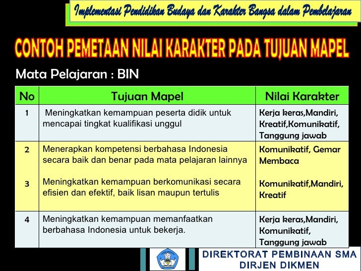 Bab Ii Kajian Pustaka A Deskripsi Teori 1 Tanggung Jawab