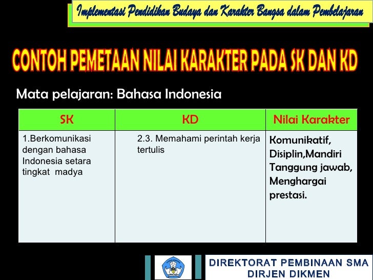 Integrasi pendidikan karakter