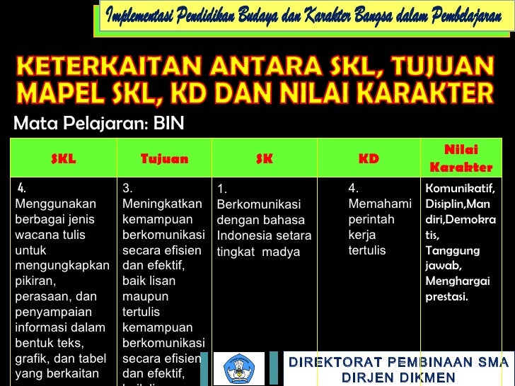 Integrasi pendidikan karakter