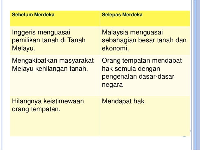 Proses Integrasi Membentuk Penyatuan Negara Bangsa