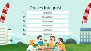 Integrasi Background Comprehensive Overview of Social Integration Processes and Factors | PPTX