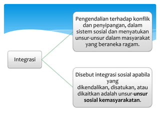 Pengendalian terhadap konflik
dan penyipangan, dalam
sistem sosial dan menyatukan
unsur-unsur dalam masyarakat
yang beraneka ragam.
Integrasi

Disebut integrasi sosial apabila
yang
dikendalikan, disatukan, atau
dikaitkan adalah unsur-unsur
sosial kemasyarakatan.

 