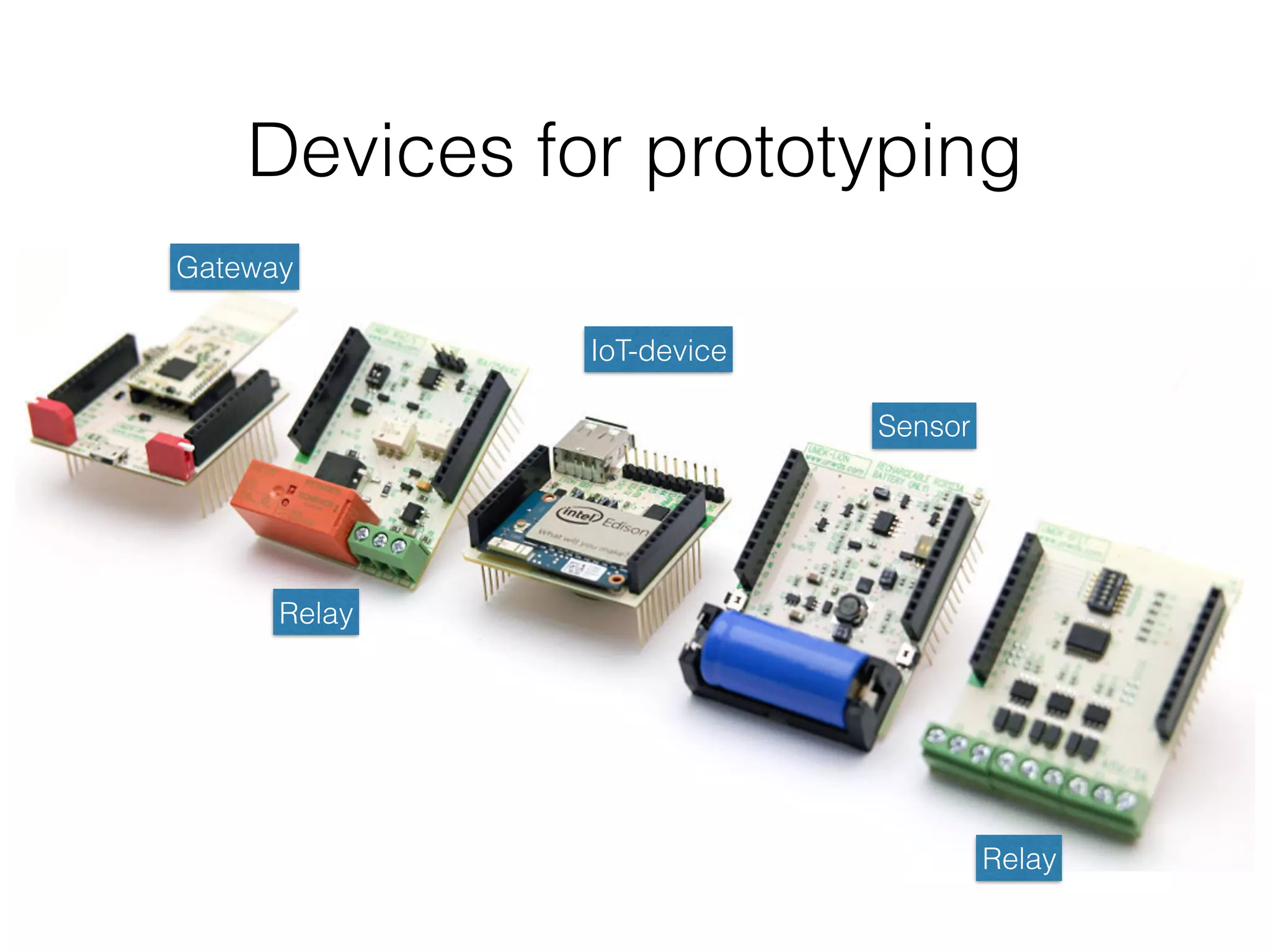 Devices for prototyping
TODO the photo of GETAWAY
Gateway
Relay
Sensor
Relay
IoT-device
 