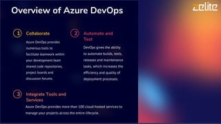 Overview of Azure DevOps
1 Collaborate
Azure DevOps provides
numerous tools to
facilitate teamwork within
your development team
shared code repositories,
project boards and
discussion forums.
2 Automate and
Test
DevOps gives the ability
to automate builds, tests,
releases and maintenance
tasks, which increases the
efficiency and quality of
deployment processes.
3 Integrate Tools and
Services
Azure DevOps provides more than 100 cloud-hosted services to
manage your projects across the entire lifecycle.
 