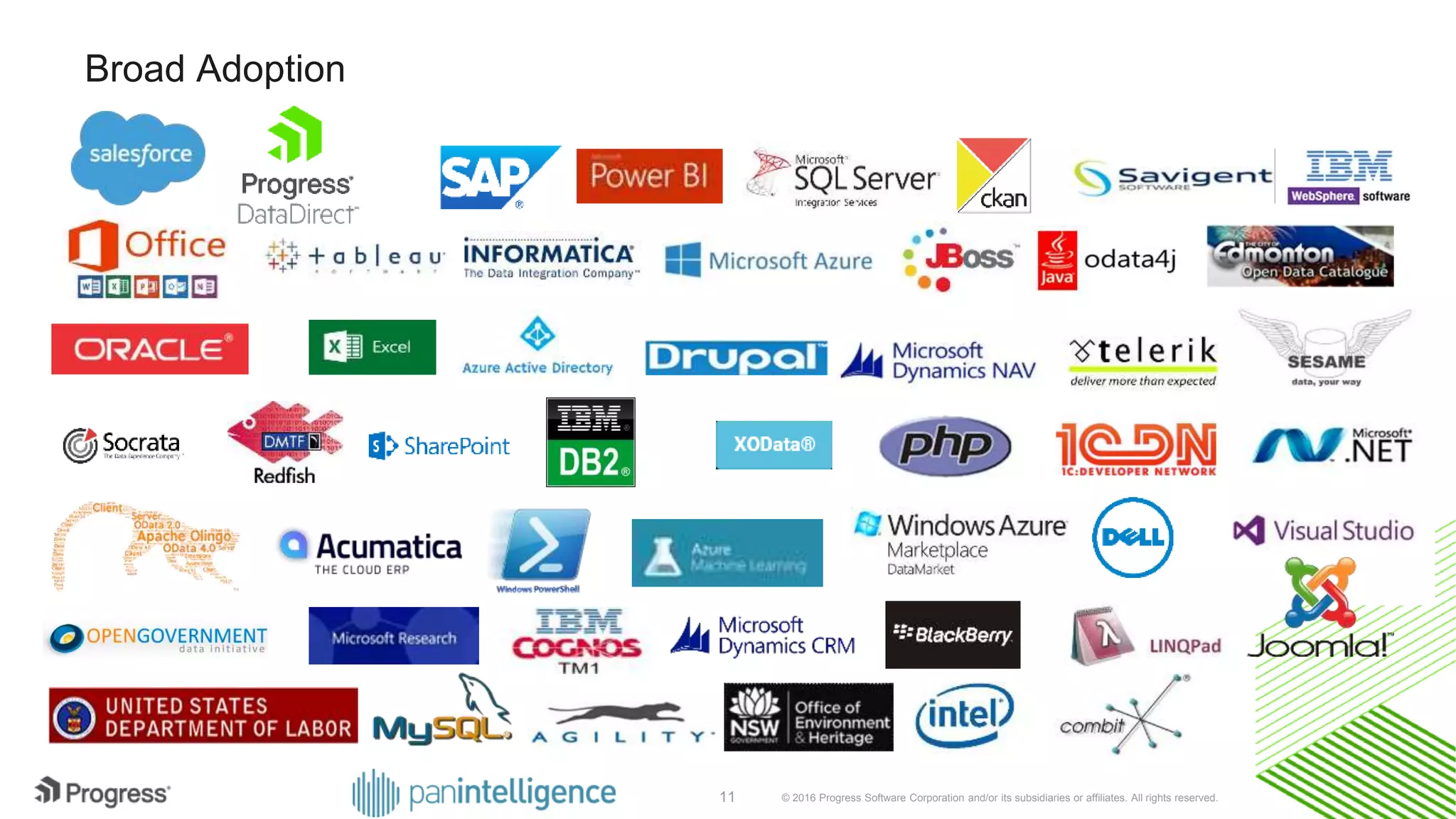 © 2016 Progress Software Corporation and/or its subsidiaries or affiliates. All rights reserved.11
Broad Adoption
 