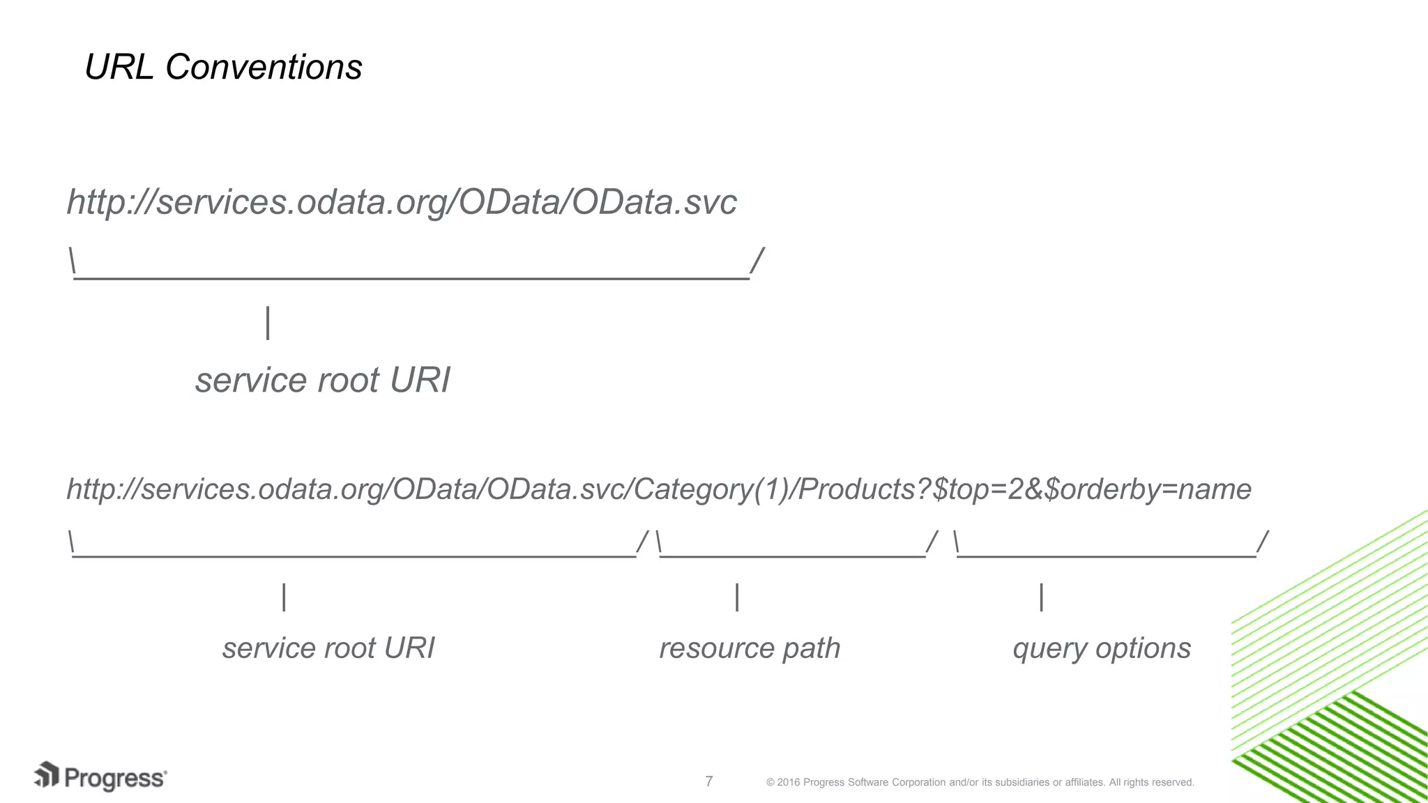 © 2016 Progress Software Corporation and/or its subsidiaries or affiliates. All rights reserved.7
http://services.odata.org/OData/OData.svc
__________________________________/
|
service root URI
http://services.odata.org/OData/OData.svc/Category(1)/Products?$top=2&$orderby=name
__________________________________/ ________________/ __________________/
| | |
service root URI resource path query options
URL Conventions
 