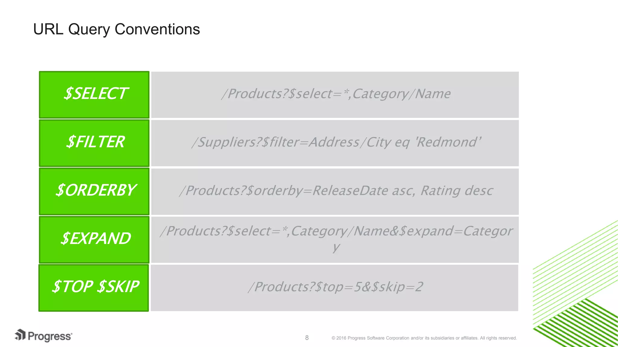© 2016 Progress Software Corporation and/or its subsidiaries or affiliates. All rights reserved.8
URL Query Conventions
$SELECT /Products?$select=*,Category/Name
/Suppliers?$filter=Address/City eq 'Redmond’
/Products?$orderby=ReleaseDate asc, Rating desc
/Products?$select=*,Category/Name&$expand=Categor
y
$FILTER
$ORDERBY
$EXPAND
/Products?$top=5&$skip=2$TOP $SKIP
 