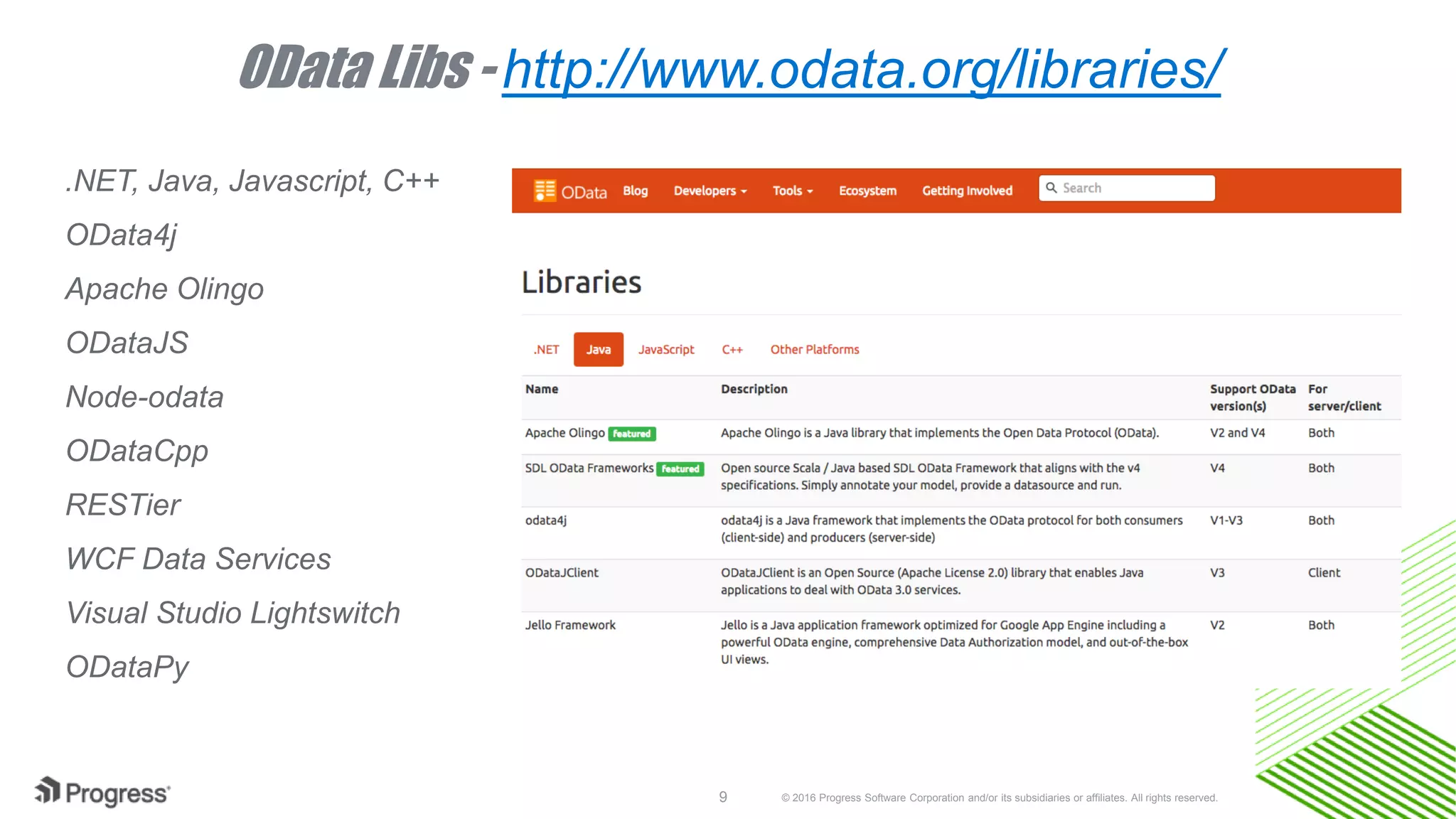 © 2016 Progress Software Corporation and/or its subsidiaries or affiliates. All rights reserved.9
OData Libs - http://www.odata.org/libraries/
.NET, Java, Javascript, C++
OData4j
Apache Olingo
ODataJS
Node-odata
ODataCpp
RESTier
WCF Data Services
Visual Studio Lightswitch
ODataPy
 