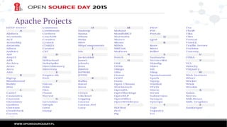 Apache Projects
 