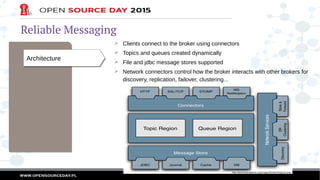 Reliable Messaging
ArchitectureArchitecture
➢ Clients connect to the broker using connectors
➢ Topics and queues created dynamically
➢ File and jdbc message stores supported
➢ Network connectors control how the broker interacts with other brokers for
discovery, replication, failover, clustering...
http://activemq.apache.org/images/BrokerDiagram.png
 