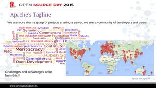 Apache's Tagline
We are more than a group of projects sharing a server, we are a community of developers and users.
http://people.apache.org/map.html
Challenges and advantages arise
from this !!
 