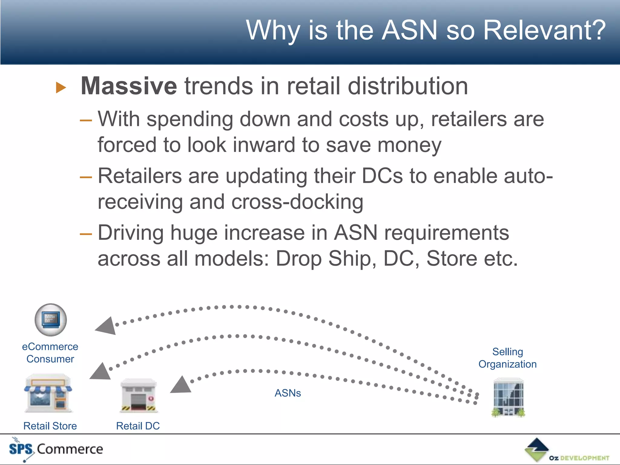 Why is the ASN so Relevant?
              Massive trends in retail distribution
               – With spending down and costs up, retailers are
                 forced to look inward to save money
               – Retailers are updating their DCs to enable auto-
                 receiving and cross-docking
               – Driving huge increase in ASN requirements
                 across all models: Drop Ship, DC, Store etc.


eCommerce                                                  Selling
 Consumer                                                Organization

                                   ASNs


Retail Store      Retail DC
 