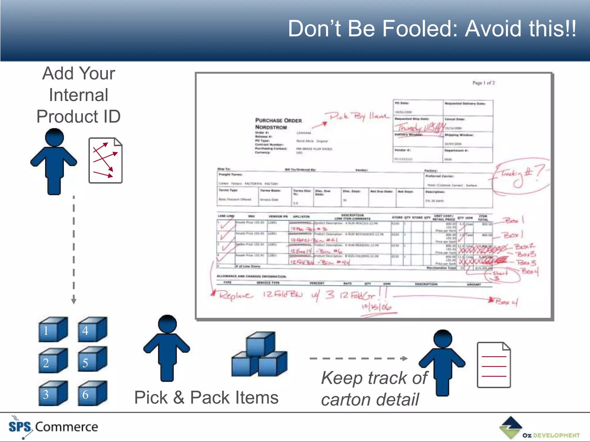 Don’t Be Fooled: Avoid this!!
Add Your
 Internal
Product ID




1    4

2    5
                                    Keep track of
3    6       Pick & Pack Items      carton detail
 