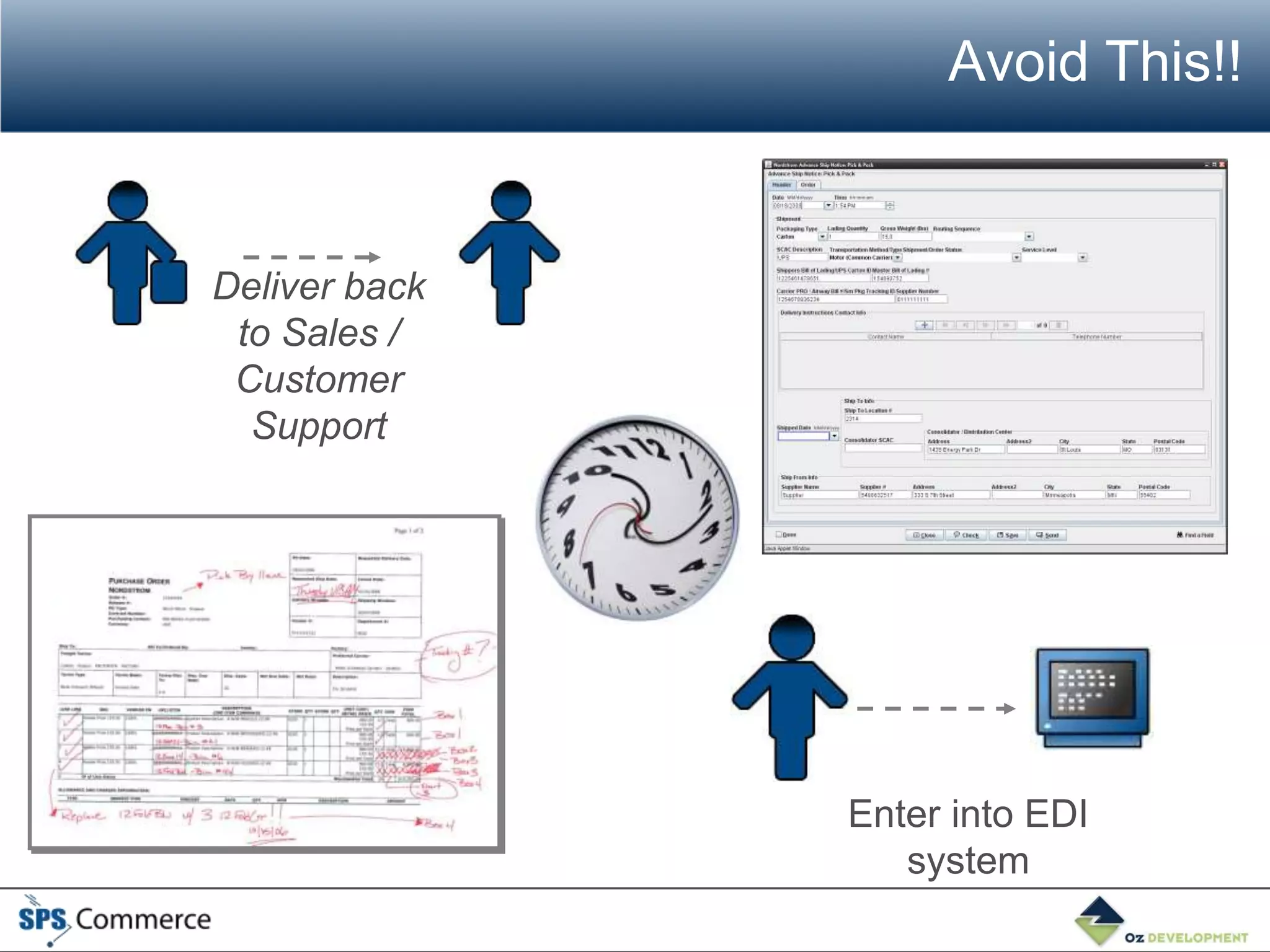 Avoid This!!


Deliver back
 to Sales /
 Customer
  Support




               Enter into EDI
                  system
 