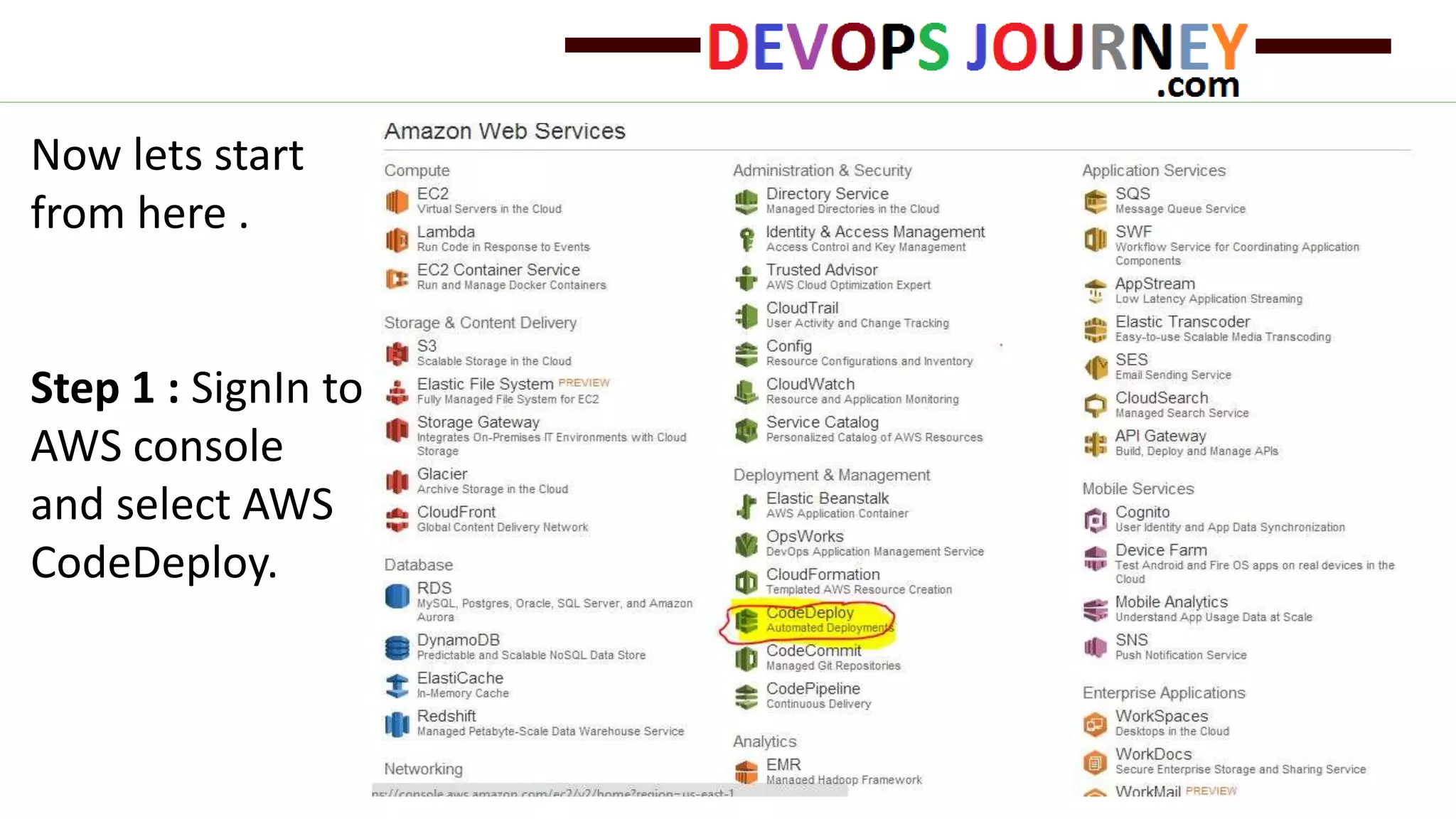 Now lets start from here . Step 1 : SignIn to AWS console and select AWS CodeDeploy. 