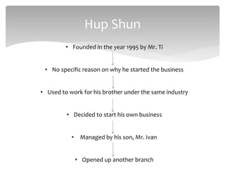 Hup Shun
• Founded in the year 1995 by Mr. Ti
• No specific reason on why he started the business
• Used to work for his brother under the same industry
• Decided to start his own business
• Managed by his son, Mr. Ivan
• Opened up another branch
 