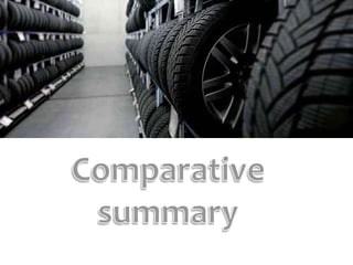  Provides professional,
consistent and quality
services
 More affordable prices
 More variety of tyres and
sport rims c...