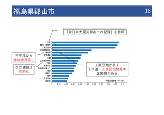 福島県郡⼭市 18
『東⽇本⼤震災郡⼭市の記録』を参照
⼯業団地が多く
下⽔道・⼯業団地開発の
企業債がある
今年度から
補助⾦⾒直し
次の課題は
⽼朽化
 