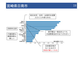宮崎県⽇南市 19
総合⽀所・⽀所・出張所を設置
⼈⼝１⼈の島もある
⿊字額は⼀般会計よりも
⽔道事業会計のほうが⼤きい
2009年合併
合併算定替が
なくなるので
財政が厳しくなる
介護保険も
健康保険も
厳しい
 