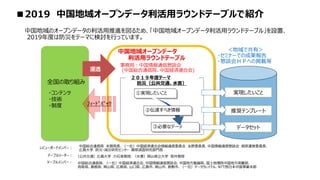 ■2019 中国地域オープンデータ利活用ラウンドテーブルで紹介
全国の取り組み
・コンテンツ
・技術
・制度
中国地域オープンデータ
利活用ラウンドテーブル
浸透
事務局：中国情報通信懇談会
(中国総合通信局、中国経済連合会)
ﾌｨｰﾄﾞﾊﾞｯｸ
①実現したいこと
③必要なデータ
推奨テンプレート
データセット
＜地域で共有＞
・セミナーでの成果報告
・懇談会ＨＰへの掲載等
２０１９年度テーマ
防災（公共交通、水害）
②伝達すべき情報
実現したいこと
中国地域のオープンデータの利活用推進を図るため、「中国地域オープンデータ利活用ラウンドテーブル」を設置、
2019年度は防災をテーマに検討を行っています。
中国総合通信局、（一社）中国経済連合会、中国情報通信懇談会、中国地方整備局、国土地理院中国地方測量部、
鳥取県、島根県、岡山県、広島県、山口県、広島市、岡山市、倉敷市、（一社）データクレイドル、NTT西日本中国事業本部
テーブルメンバー：
テーブルリーダー： （公共交通）広島大学 力石准教授、（水害）岡山県立大学 菊井教授
レビューボードメンバー： 中国総合通信局 本間局長、（一社）中国経済連合会情報通信委員会 永野委員長、中国情報通信懇談会 相原運営委員長、
広島大学 防災・減災研究センター 藤原調査研究部門長
 