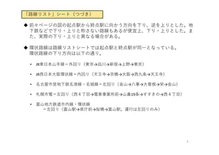 「路線リスト」シート（つづき）
 前々ページの図の起点駅から終点駅に向かう⽅向を下り、逆を上りとした。地
下鉄などで下り・上りと称さない路線もあるが便宜上、下り・上りとした。ま
た、実際の下り・上りと異なる場合がある。
 環状路線は路線リストシートでは起点駅と終点駅が同⼀となっている。
環状路線の下り⽅向は以下の通り。
• JR東⽇本⼭⼿線＝外回り（東京→品川→新宿→上野→東京）
• JR⻄⽇本⼤阪環状線＝内回り（天王寺→京橋→⼤阪→⻄九条→天王寺）
• 名古屋市営地下鉄名港線・名城線＝左回り（⾦⼭→⼋事→⼤曽根→栄→⾦⼭）
• 札幌市電＝左回り（⻄４丁⽬→電⾞事業所前→⼭⿐19条→すすきの→⻄４丁⽬）
• 富⼭地⽅鉄道市内線・環状線
＝左回り（富⼭駅→県庁前→桜橋→富⼭駅。運⾏は左回りのみ）
6
 