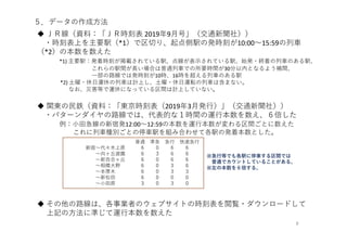 ５．データの作成⽅法
 ＪＲ線（資料：「ＪＲ時刻表 2019年9⽉号」（交通新聞社））
・時刻表上を主要駅（*1）で区切り、起点側駅の発時刻が10:00〜15:59の列⾞
（*2）の本数を数えた
*1) 主要駅：発着時刻が掲載されている駅、点線が表⽰されている駅、始発・終着の列⾞のある駅、
これらの駅間が⻑い場合は普通列⾞での所要時間が30分以内となるよう補間、
⼀部の路線では発時刻が10時、16時を超える列⾞のある駅
*2) ⼟曜・休⽇運休の列⾞は計上し、⼟曜・休⽇運転の列⾞は含まない。
なお、災害等で運休になっている区間は計上していない。
 関東の⺠鉄（資料：「東京時刻表（2019年3⽉発⾏）」（交通新聞社））
・パターンダイヤの路線では、代表的な１時間の運⾏本数を数え、６倍した
例：⼩⽥急線の新宿発12:00〜12:59の本数を運⾏本数が変わる区間ごとに数えた
これに列⾞種別ごとの停⾞駅を組み合わせて各駅の発着本数とした。
 その他の路線は、各事業者のウェブサイトの時刻表を閲覧・ダウンロードして
上記の⽅法に準じて運⾏本数を数えた
普通 準急 急⾏ 快速急⾏
新宿〜代々⽊上原 ６ ０ ６ ６
〜向ヶ丘遊園 ６ ３ ６ ６
〜新百合ヶ丘 ６ ０ ６ ６
〜相模⼤野 ６ ０ ３ ６
〜本厚⽊ ６ ０ ３ ３
〜新松⽥ ６ ０ ０ ０
〜⼩⽥原 ３ ０ ３ ０
※急⾏等でも各駅に停⾞する区間では
普通でカウントしていることがある。
※左の本数を６倍する。
8
 
