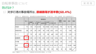 C
1）対歩行者の事故場所は、直線路等が過半数(60.4%)
自転車事故 について
防げるか？
実 用 度
 