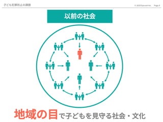 Page.8© 2020 Gaccom Inc.
以前の社会
子ども犯罪防止の課題
地域の目で子どもを見守る社会・文化
 