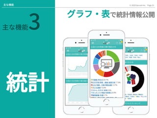 Page.21© 2020 Gaccom Inc.主な機能
主な機能3
統計
グラフ・表で統計情報公開
 