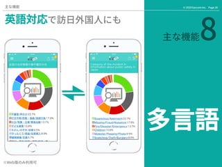 Page.26© 2020 Gaccom Inc.主な機能
主な機能8
多言語
英語対応で訪日外国人にも
※Web版のみ利用可
 