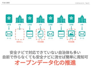 Page.36© 2020 Gaccom Inc.今後の展開
メール メール 画像 メールWeb Web
A県警 B県 C県警 D市 E県警 F市 H県G県警
PDF
配信なし 判別困難 判別困難
安全ナビで対応できていない自治体も多い
自前で作らなくても安全ナビに流せば簡単に周知可
オープンデータ化の推進
 