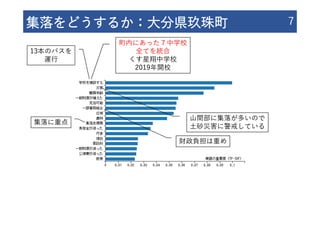 集落をどうするか：⼤分県玖珠町 7
町内にあった７中学校
全てを統合
くす星翔中学校
2019年開校
13本のバスを
運⾏
⼭間部に集落が多いので
⼟砂災害に警戒している
集落に重点
財政負担は重め
 