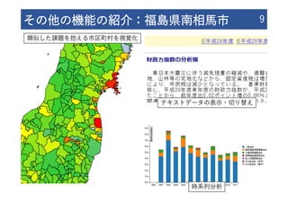 その他の機能の紹介：福島県南相⾺市 9
類似した課題を抱える市区町村を視覚化
テキストデータの表⽰・切り替え
時系列分析
 