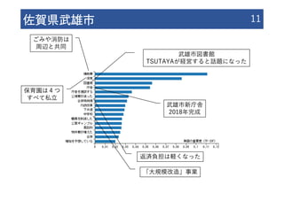 佐賀県武雄市 11
武雄市図書館
TSUTAYAが経営すると話題になった
武雄市新庁舎
2018年完成
ごみや消防は
周辺と共同
返済負担は軽くなった
保育園は４つ
すべて私⽴
「⼤規模改造」事業
 
