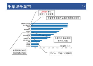 千葉県千葉市 12
貧困対策(H27)
経済成⻑(H29)
千葉市中⻑期的な⾼齢者施策の指針
千葉市⽴海浜病院
⽼朽化問題
2008年から
継続して削減中
⼦ども・⼦育て⽀援給付
 