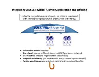 Integra(ng	
  AIESEC’s	
  Global	
  Alumni	
  Organiza(on	
  and	
  Oﬀering	
  
•  Independent	
  en((es	
  (as	
  today).	
  
•  Shared	
  goals	
  (Alumni-­‐to-­‐Alumni,	
  Alumni-­‐to-­‐AIESEC	
  and	
  Alumni-­‐to-­‐World).	
  
•  Clearly	
  deﬁned	
  roles	
  and	
  responsibili(es	
  (at	
  each	
  level).	
  
•  Integrated	
  membership	
  (join	
  anywhere	
  and	
  be	
  a	
  globally-­‐recognized	
  member).	
  
•  Funding	
  valuable	
  programs	
  (with	
  local,	
  naBonal	
  and	
  internaBonal	
  beneﬁts).	
  
Following	
  much	
  discussion	
  worldwide,	
  we	
  propose	
  to	
  proceed	
  	
  
with	
  an	
  integrated	
  global	
  alumni	
  organizaBon	
  and	
  oﬀering.	
  
 