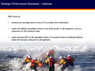 Integrated Approach To Beach Lifeguarding And Lifeboating | PPT