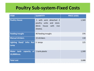 Poultry Sub-system-Operational Costs
ITEM QUANTITY COST ( USD)
Day old chicks 2000 per patch 1,560
Feeds;
 Starter mash
...