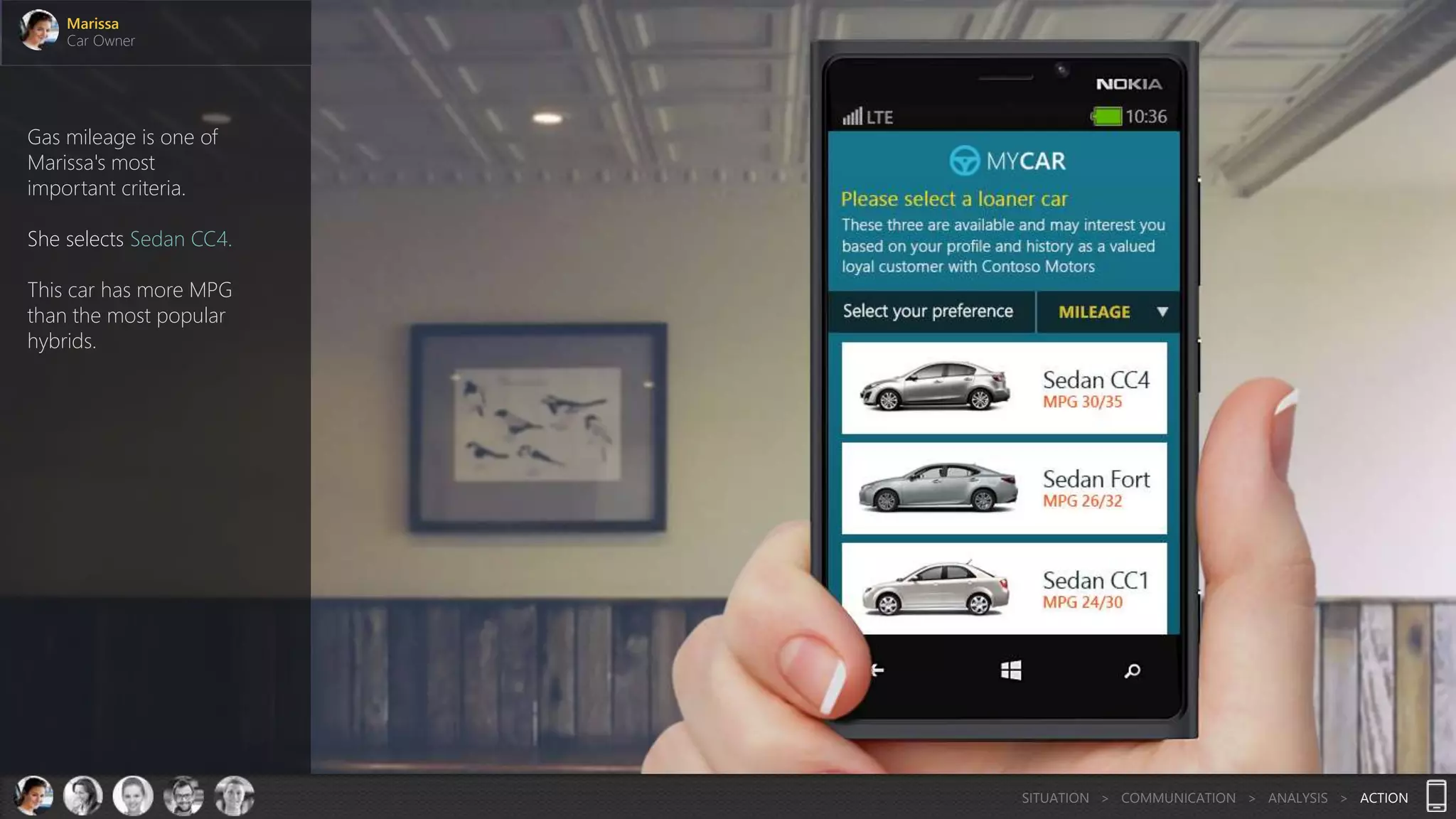 Marissa
Car Owner
SITUATION > COMMUNICATION > ANALYSIS > ACTION
Gas mileage is one of
Marissa's most
important criteria.
She selects Sedan CC4.
This car has more MPG
than the most popular
hybrids.
 