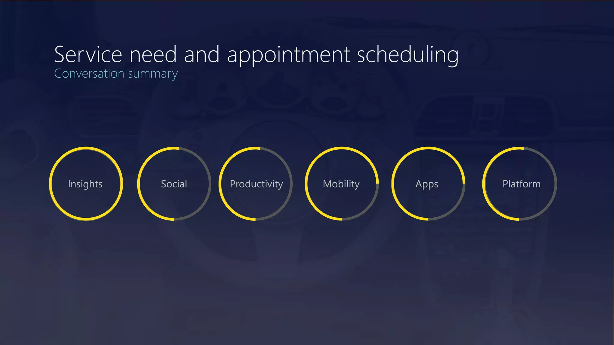 Service need and appointment scheduling
Insights Social Productivity Mobility Apps Platform
Conversation summary
 