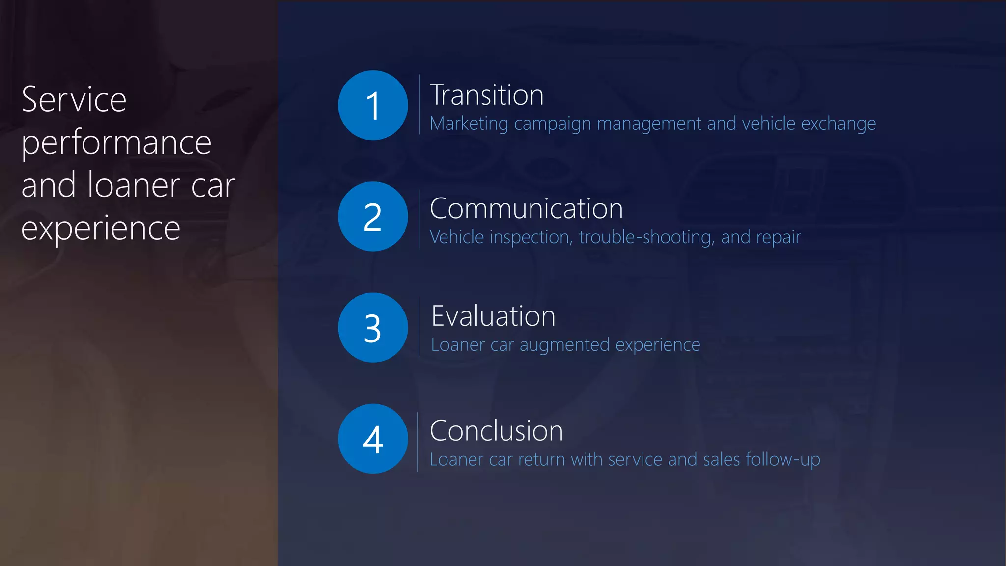 Service
performance
and loaner car
experience
Transition
Marketing campaign management and vehicle exchange
1
Communication
Vehicle inspection, trouble-shooting, and repair
2
Evaluation
Loaner car augmented experience3
4 Conclusion
Loaner car return with service and sales follow-up
 