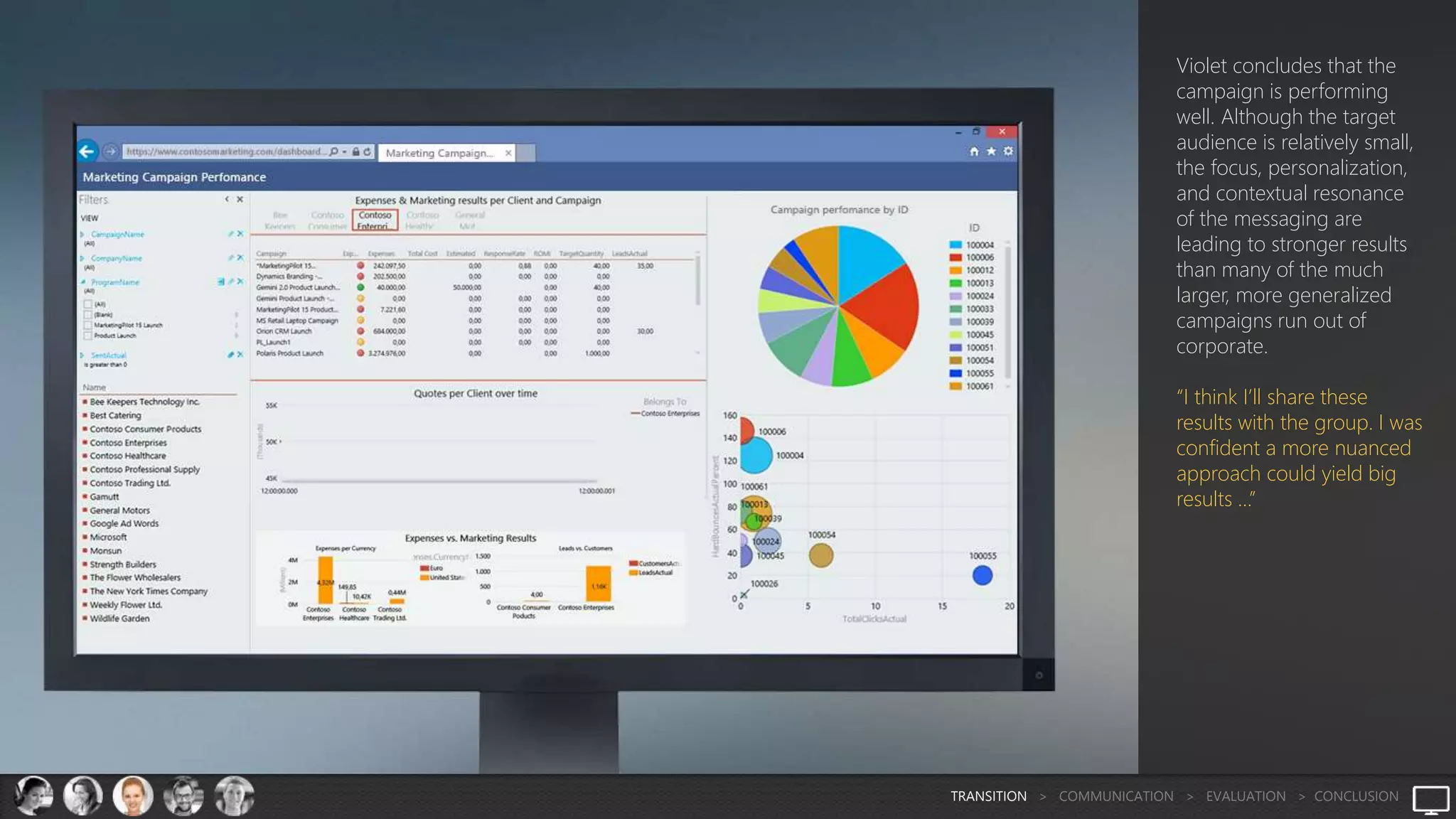 Violet concludes that the
campaign is performing
well. Although the target
audience is relatively small,
the focus, personalization,
and contextual resonance
of the messaging are
leading to stronger results
than many of the much
larger, more generalized
campaigns run out of
corporate.
“I think I’ll share these
results with the group. I was
confident a more nuanced
approach could yield big
results …”
TRANSITION > COMMUNICATION > EVALUATION > CONCLUSION
 