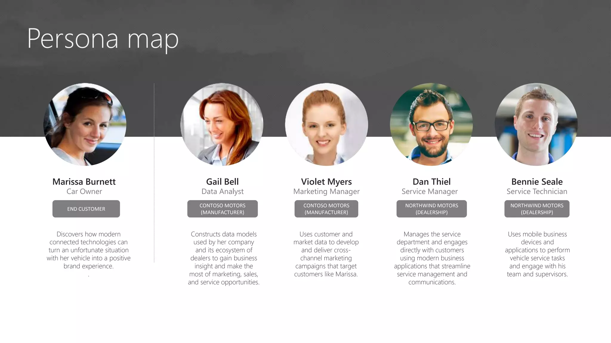 Persona map
Marissa Burnett
Car Owner
END CUSTOMER
Gail Bell
Data Analyst
CONTOSO MOTORS
(MANUFACTURER)
Constructs data models
used by her company
and its ecosystem of
dealers to gain business
insight and make the
most of marketing, sales,
and service opportunities.
Dan Thiel
Service Manager
NORTHWIND MOTORS
(DEALERSHIP)
Manages the service
department and engages
directly with customers
using modern business
applications that streamline
service management and
communications.
Violet Myers
Marketing Manager
CONTOSO MOTORS
(MANUFACTURER)
Uses customer and
market data to develop
and deliver cross-
channel marketing
campaigns that target
customers like Marissa.
Bennie Seale
Service Technician
NORTHWIND MOTORS
(DEALERSHIP)
Uses mobile business
devices and
applications to perform
vehicle service tasks
and engage with his
team and supervisors.
Discovers how modern
connected technologies can
turn an unfortunate situation
with her vehicle into a positive
brand experience.
.
 