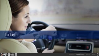 SITUATION > COMMUNICATION > ANALYSIS > ACTION
Today ...
 