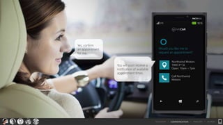 Northwind Motors
1900 3rd St.
Open: 10am – 7pm
Call Northwind
Motors
Would you like me to
request an appointment?
You will soon receive a
notification of available
appointment times.
Yes, confirm
an appointment
for me.
SITUATION > COMMUNICATION > ANALYSIS > ACTION
MYCAR
 