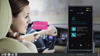 That was easy!
Northwind Motors
1900 3rd St.
Open: 10am – 7pm
Call Northwind
Motors
Would you like me to
request an appointment?
SITUATION > COMMUNICATION > ANALYSIS > ACTION
MYCAR
 